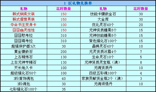 春秋Q传