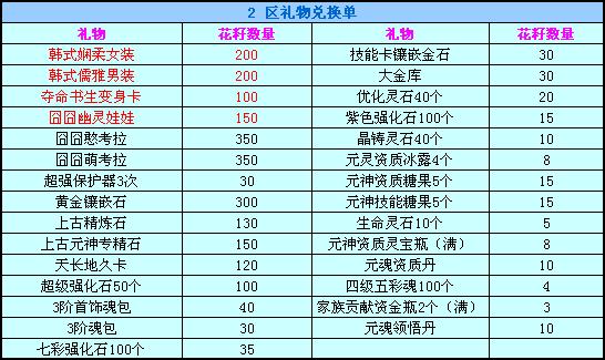 春秋Q传