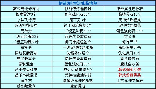 春秋Q传