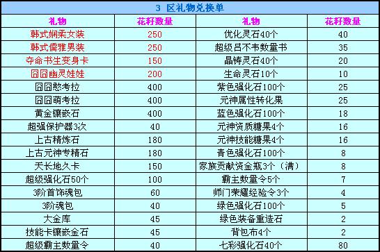 春秋Q传