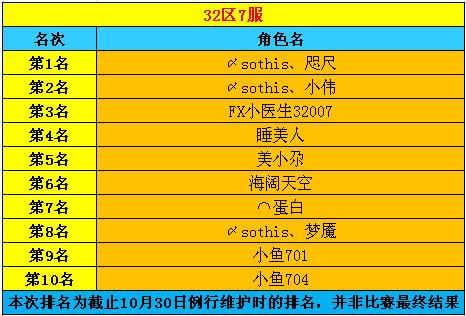 春秋Q传