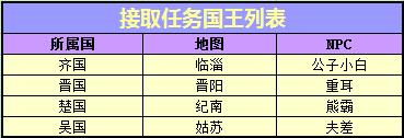 春秋Q传