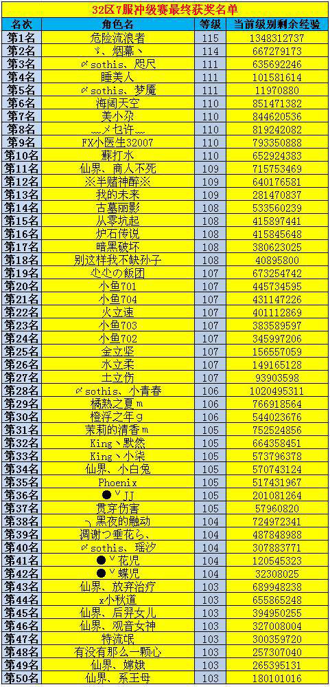 春秋Q传