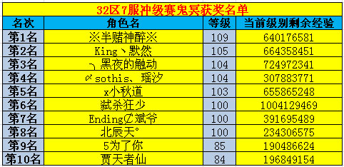 春秋Q传