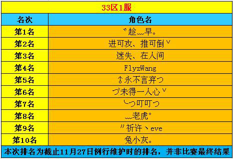 春秋Q传