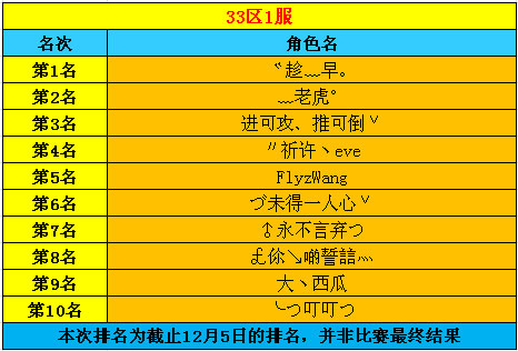 春秋Q传