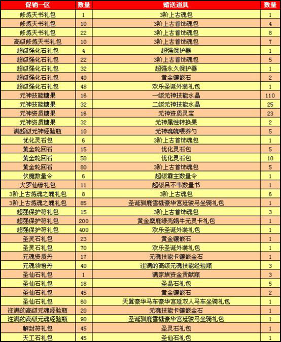 春秋Q传