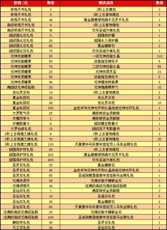 春秋Q传