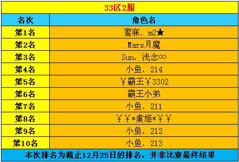春秋Q传