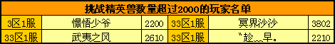 春Q