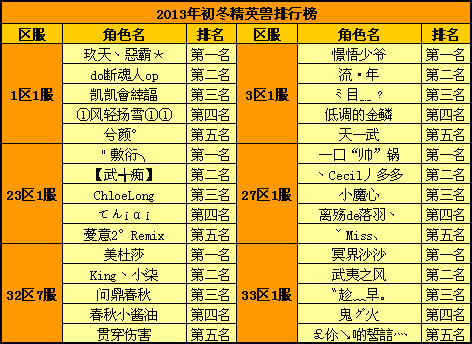 春Q