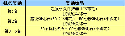 春Q