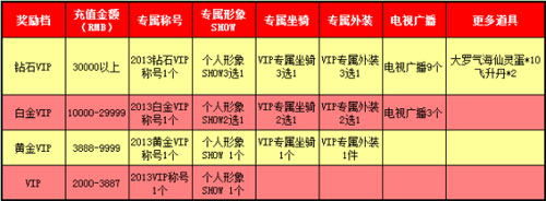 春Q