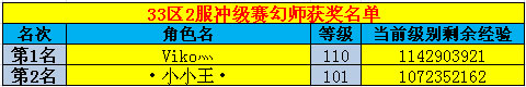 春秋Q传