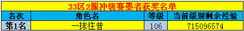 春秋Q传