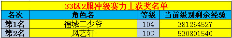 春秋Q传