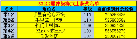 春秋Q传