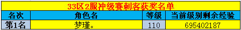 春秋Q传