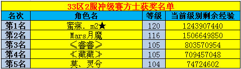 春秋Q传