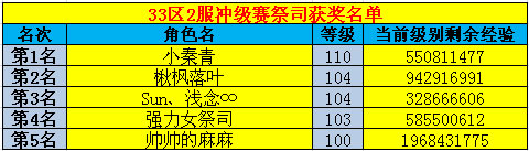 春秋Q传