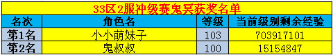 春秋Q传
