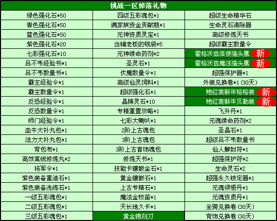 春秋Q传