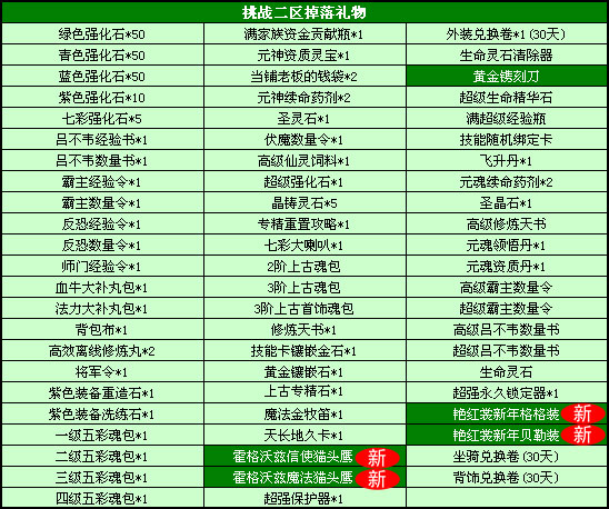 春秋Q传