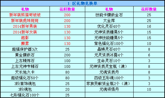 春秋Q传