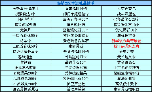 春秋Q传