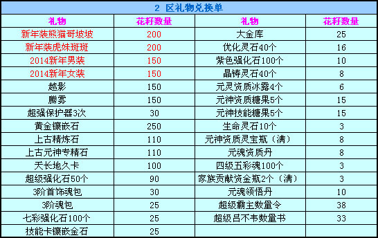 春秋Q传