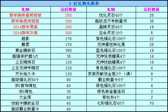 春秋Q传