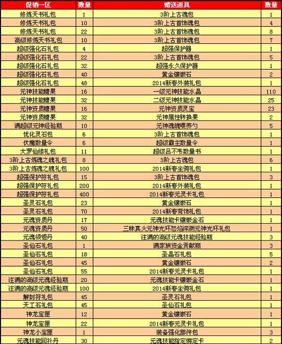 春秋Q传