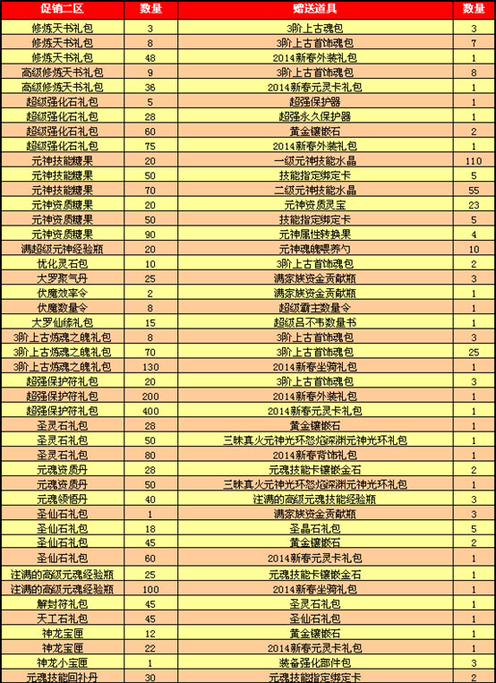 春秋Q传