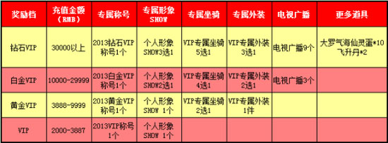 春秋Q传