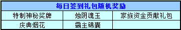 春秋Q传