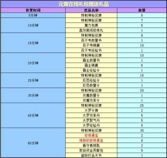 春秋Q传