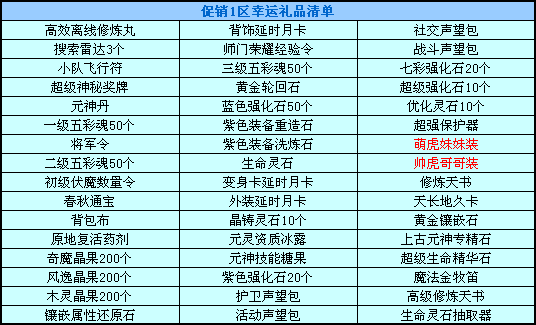 活动礼品