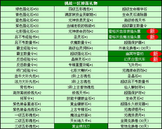 掉落礼物