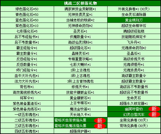 掉落礼物
