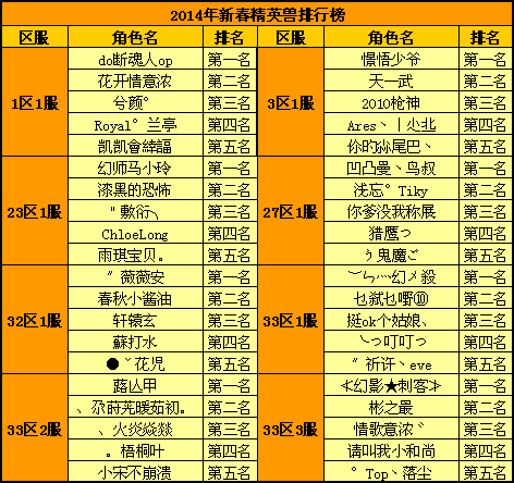 排行榜