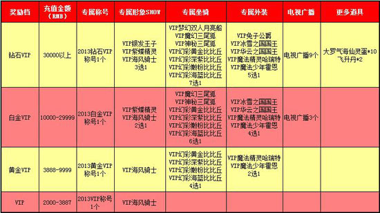 春秋Q传
