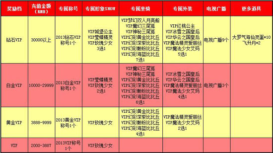 春秋Q传