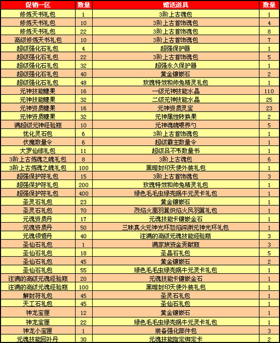 春秋Q传