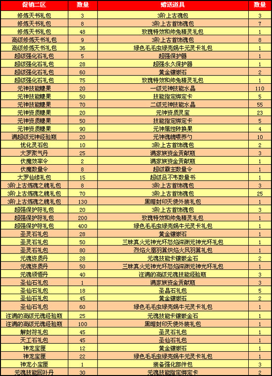 春秋Q传