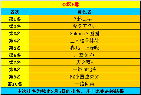 春秋Q传