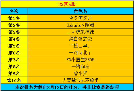 春秋Q传