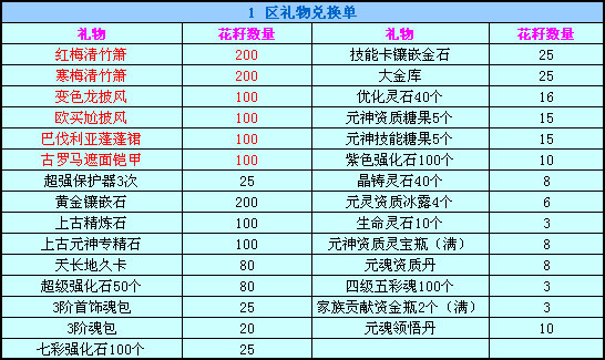 春秋Q传