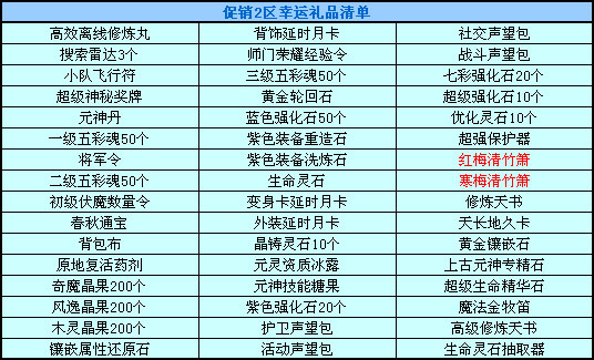 春秋Q传