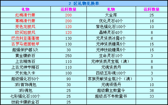 春秋Q传