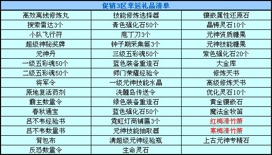 春秋Q传